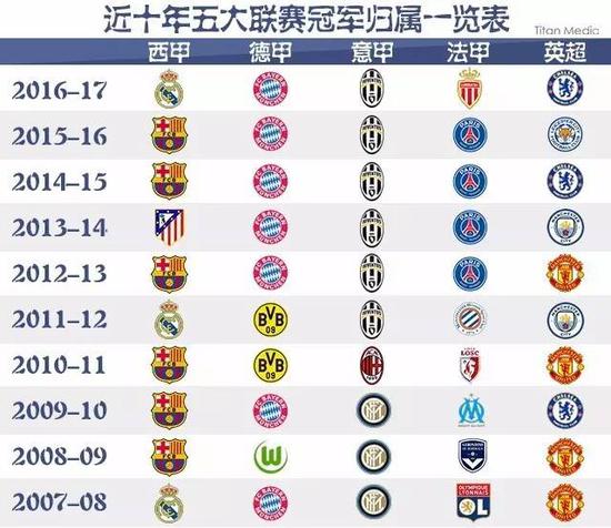 仅涉及球员
